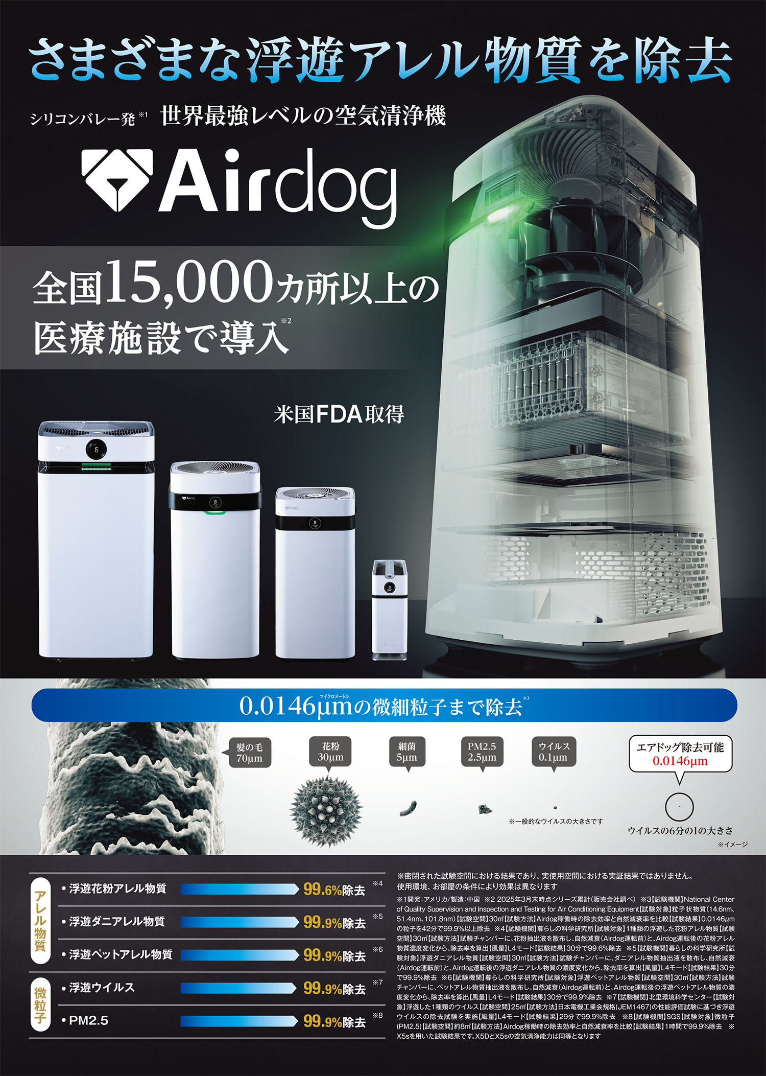 Airdog販売会
