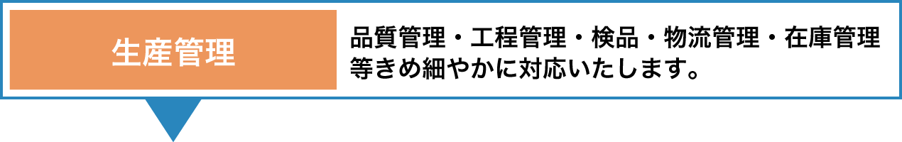 生産管理 品質管理・工程管理・検品・物流管理・在庫管理等きめ細やかに対応いたします。