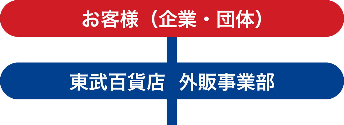 お客様（企業・団体）　東武百貨店 外販事業部