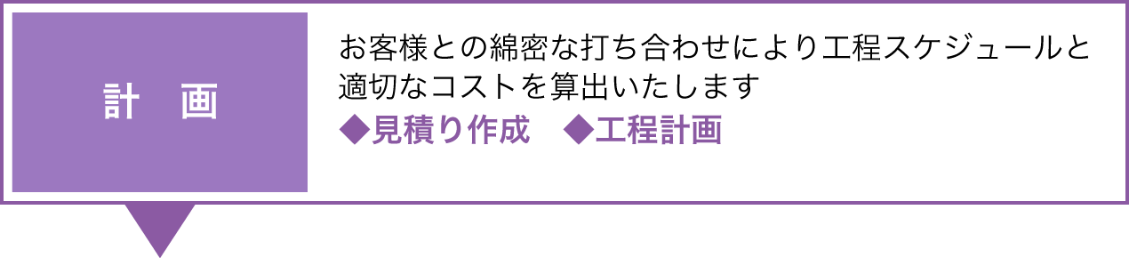 計画 お客様との綿密な打ち合わせにより工程スケジュールと適切なコストを算出いたします ◆見積り作成 ◆工程計画