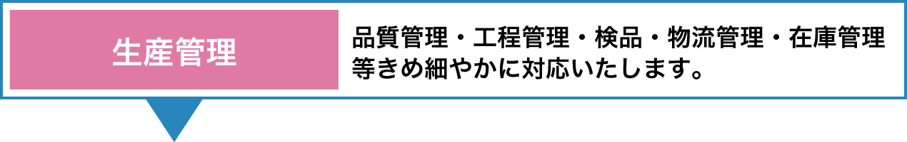 生産管理 品質管理・工程管理・検品・物流管理・在庫管理等きめ細やかに対応いたします。